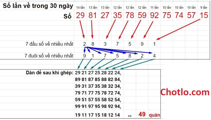 Dàn đề 49 quân Miền Bắc – Cách tạo và chơi hiệu quả chotlo.com